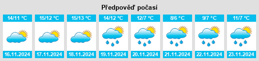 Weather outlook for the place Esponellà na WeatherSunshine.com