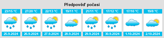 Weather outlook for the place Esplús na WeatherSunshine.com