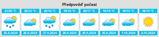 Weather outlook for the place Esplugues de Llobregat na WeatherSunshine.com