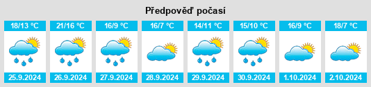 Weather outlook for the place Espinosa de Henares na WeatherSunshine.com