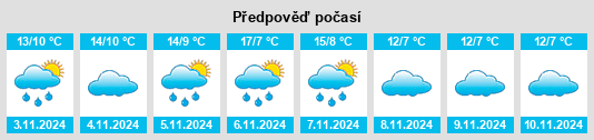 Weather outlook for the place Espejón na WeatherSunshine.com