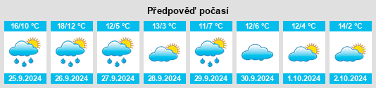 Weather outlook for the place Espeja de San Marcelino na WeatherSunshine.com