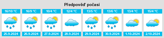 Weather outlook for the place Espadañedo na WeatherSunshine.com