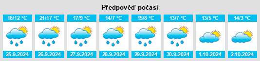 Weather outlook for the place Eslava na WeatherSunshine.com