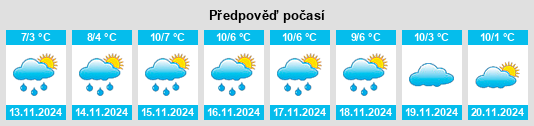 Weather outlook for the place Escurial de la Sierra na WeatherSunshine.com