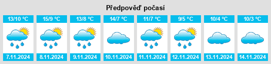 Weather outlook for the place Escucha na WeatherSunshine.com