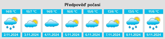 Weather outlook for the place Escobosa de Almazán na WeatherSunshine.com