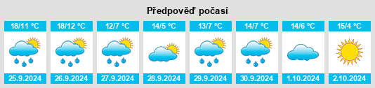 Weather outlook for the place Escobar de Campos na WeatherSunshine.com