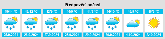 Weather outlook for the place Escardén na WeatherSunshine.com