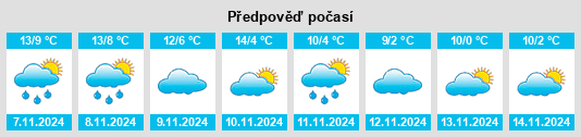 Weather outlook for the place Eriste na WeatherSunshine.com