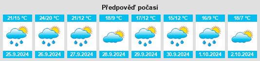 Weather outlook for the place Épila na WeatherSunshine.com