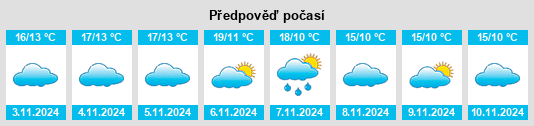 Weather outlook for the place Entrena na WeatherSunshine.com