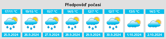 Weather outlook for the place Enciso na WeatherSunshine.com