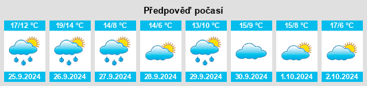 Weather outlook for the place Encinillas na WeatherSunshine.com