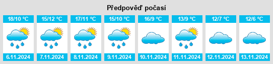 Weather outlook for the place Encinacorba na WeatherSunshine.com