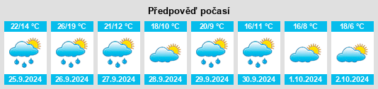 Weather outlook for the place Enate na WeatherSunshine.com