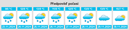 Weather outlook for the place Embid na WeatherSunshine.com