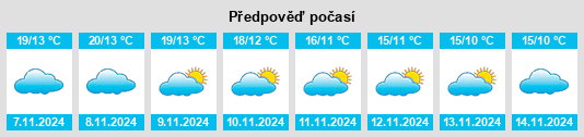 Weather outlook for the place El Viso de San Juan na WeatherSunshine.com