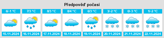 Weather outlook for the place Éller na WeatherSunshine.com