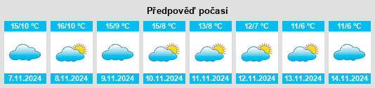 Weather outlook for the place Duruelo na WeatherSunshine.com