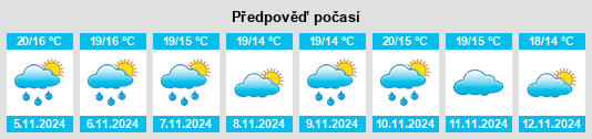 Weather outlook for the place Duesaigües na WeatherSunshine.com