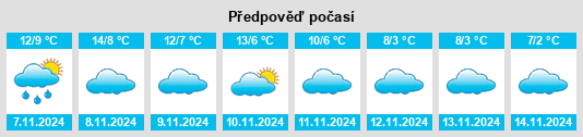 Weather outlook for the place Cueva de Ágreda na WeatherSunshine.com