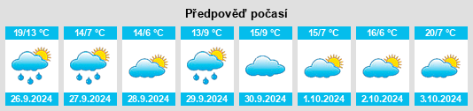 Weather outlook for the place Cuéllar na WeatherSunshine.com