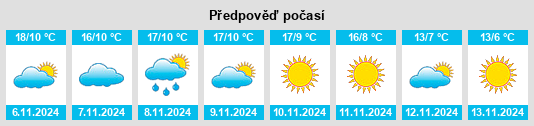 Weather outlook for the place Cuelgamures na WeatherSunshine.com