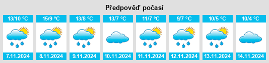 Weather outlook for the place Cubla na WeatherSunshine.com