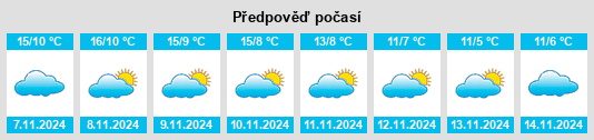 Weather outlook for the place Cubillo na WeatherSunshine.com