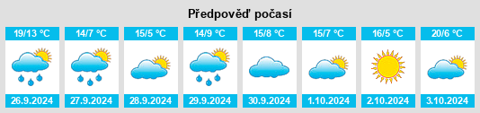 Weather outlook for the place Cubillas de Cerrato na WeatherSunshine.com