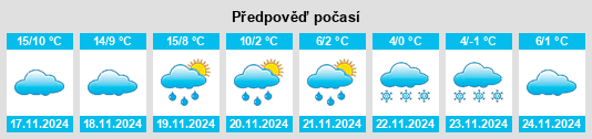 Weather outlook for the place Cuarte na WeatherSunshine.com