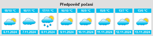 Weather outlook for the place Cozuelos de Fuentidueña na WeatherSunshine.com