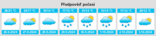 Weather outlook for the place Costur na WeatherSunshine.com