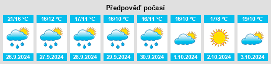 Weather outlook for the place Cos na WeatherSunshine.com