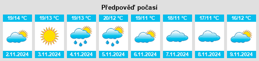 Weather outlook for the place Cortina na WeatherSunshine.com