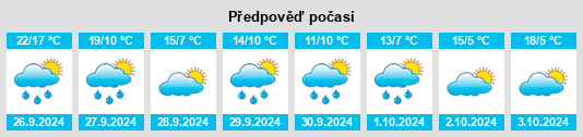 Weather outlook for the place Cortes de Aragón na WeatherSunshine.com