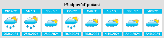 Weather outlook for the place Corrales de Duero na WeatherSunshine.com