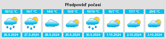 Weather outlook for the place Corrales na WeatherSunshine.com