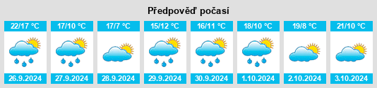 Weather outlook for the place Corpa na WeatherSunshine.com