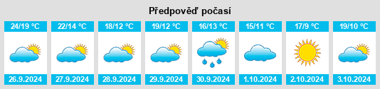 Weather outlook for the place Cornudella na WeatherSunshine.com