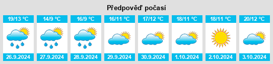 Weather outlook for the place Cornoces na WeatherSunshine.com