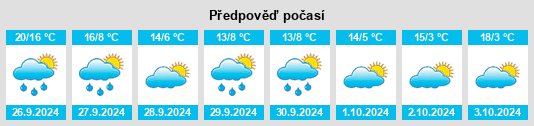 Weather outlook for the place Cornago na WeatherSunshine.com