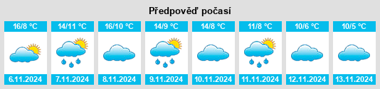 Weather outlook for the place Corduente na WeatherSunshine.com