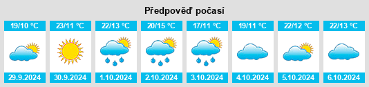 Weather outlook for the place Cordovilla la Real na WeatherSunshine.com