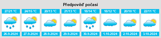 Weather outlook for the place Corbins na WeatherSunshine.com