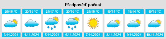 Weather outlook for the place Corao na WeatherSunshine.com