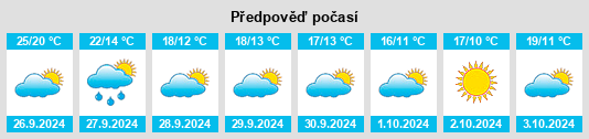 Weather outlook for the place Copóns na WeatherSunshine.com