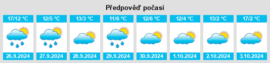 Weather outlook for the place Contreras na WeatherSunshine.com