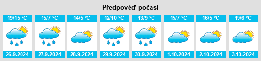 Weather outlook for the place Congostrina na WeatherSunshine.com